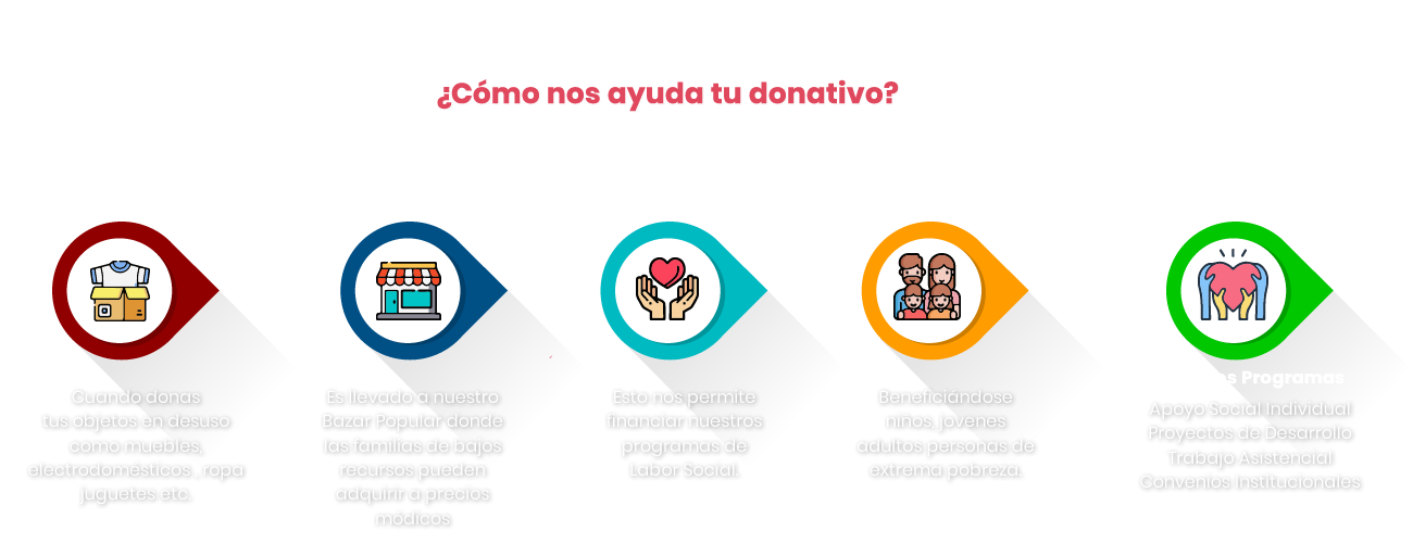 Recojo Gratuito Tu donativo apoya nuestra labor social
